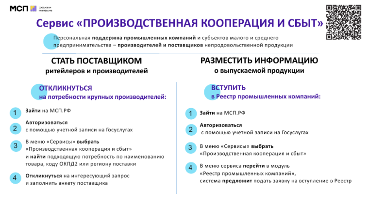 Сервис "ПРОИЗВОДСВЕННАЯ КООПЕРАЦИЯ И СБЫТ". Сервис "ПРОИЗВОДСВЕННАЯ КООПЕРАЦИЯ И СБЫТ".